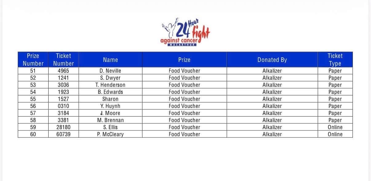 2026 Giant Raffle Winners 2026 Giant Raffle Winners, prizes 51 to 60